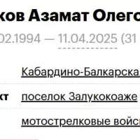 Коков Азамат Олегович
