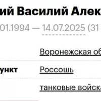 Korotetskiy Vasiliy Aleksandrovich