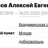 Shuynov Aleksey Evgenevich