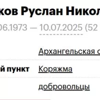 Tumakov Ruslan Nikolaevich