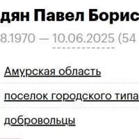 Sindyan Pavel Borisovich