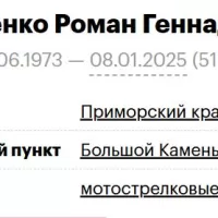 Nikhaenko Roman Gennadievich