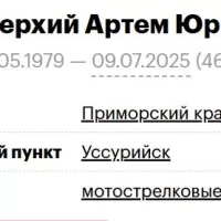 Безверхий Артем Юрьевич