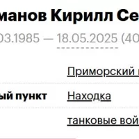 Derdimanov Kirill Sergeevich