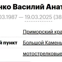 Bilchenko Vasiliy Anatolevich