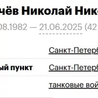 Golovachev Nikolay Nikolaevich