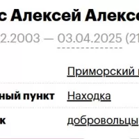 Plys Aleksey Alekseevich