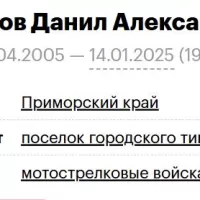 Lavrenov Danil Aleksandrovich