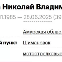 Rekeda Nikolay Vladimirovich