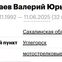 Sabaev Valeriy Yurevich