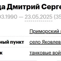Girda Dmitriy Sergeevich