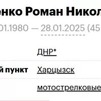 Zhurenko Roman Nikolaevich
