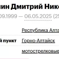 Balakhnin Dmitriy Nikolaevich