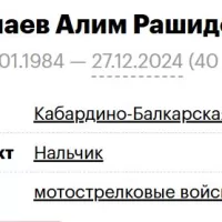Динаев Алим Рашидович