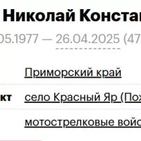 Kanchuga Nikolay Konstantinovich