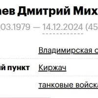 Neshataev Dmitriy Mikhaylovich