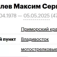 Koshelev Maksim Sergeevich