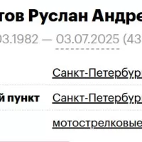 Skatov Ruslan Andreevich
