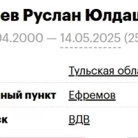 Roziev Ruslan Yuldashevich