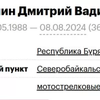 Ryabinin Dmitriy Vadimovich