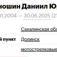 Mekhanoshin Daniil Yurevich
