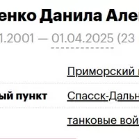 Moiseenko Danila Alekseevich