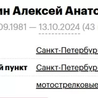 Mamkin Aleksey Anatolevich