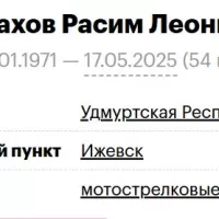 Miftakhov Rasim Leonidovich