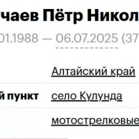 Struchaev Petr Nikolaevich