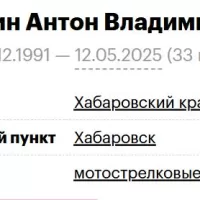 Poykin Anton Vladimirovich