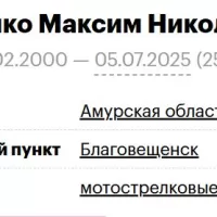 Revenko Maksim Nikolaevich