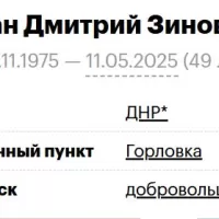 Шуран Дмитрий Зиновьевич