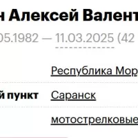 Gordin Aleksey Valentinovich