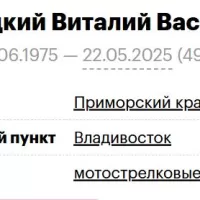 Yasinetskiy Vitaliy Vasilevich