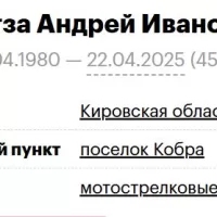 Tegza Andrey Ivanovich
