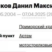 Lakhtikov Danil Maksimovich