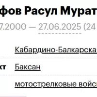 Кауфов Расул Муратович