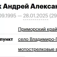 Dronyak Andrey Aleksandrovich