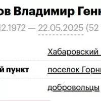 Dudenkov Vladimir Gennadevich