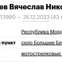 Kirzhaev Vyacheslav Nikolaevich