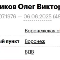 Shitikov Oleg Viktorovich