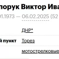Nichiporuk Viktor Ivanovich
