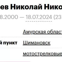 Skubiev Nikolay Nikolaevich