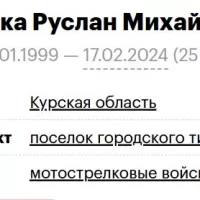 Soroka Ruslan Mikhaylovich