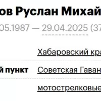 Gamzov Ruslan Mikhaylovich