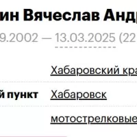 Shcherbin Vyacheslav Andreevich