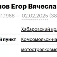 Chernov Egor Vyacheslavovich