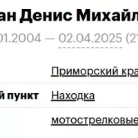 Belan Denis Mikhaylovich
