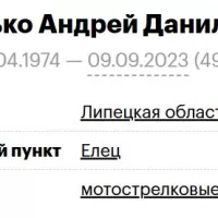 Gunko Andrey Danilovich
