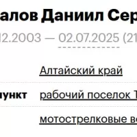 Konovalov Daniil Sergeevich